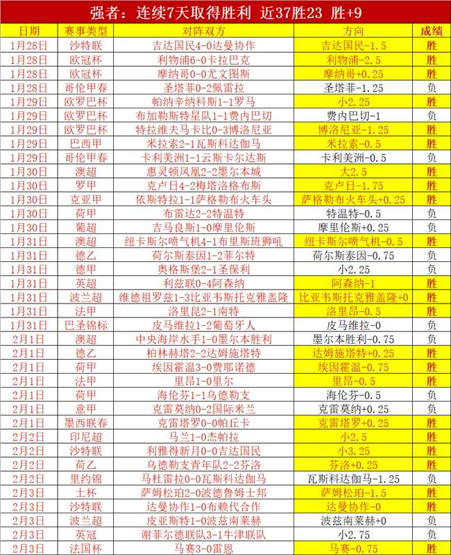 前丹麦教头,忆埃神险遇,心脏停搏,亚博体育,亚博体育官网,亚博体育app,亚博体育下载