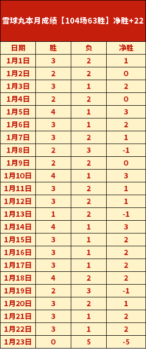 快船重磅宣,四年合约锁,死战力,亚博体育,亚博体育官网,亚博体育app,亚博体育下载
