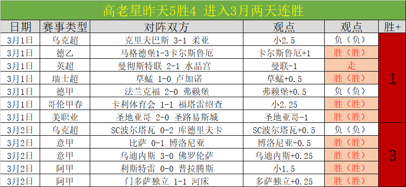 连战连捷,四连胜势头,强劲,亚博体育,亚博体育官网,亚博体育app,亚博体育下载