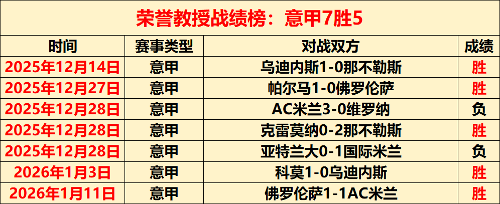 巴塞罗那对,决奥萨苏纳,赛前预测,亚博体育,亚博体育官网,亚博体育app,亚博体育下载