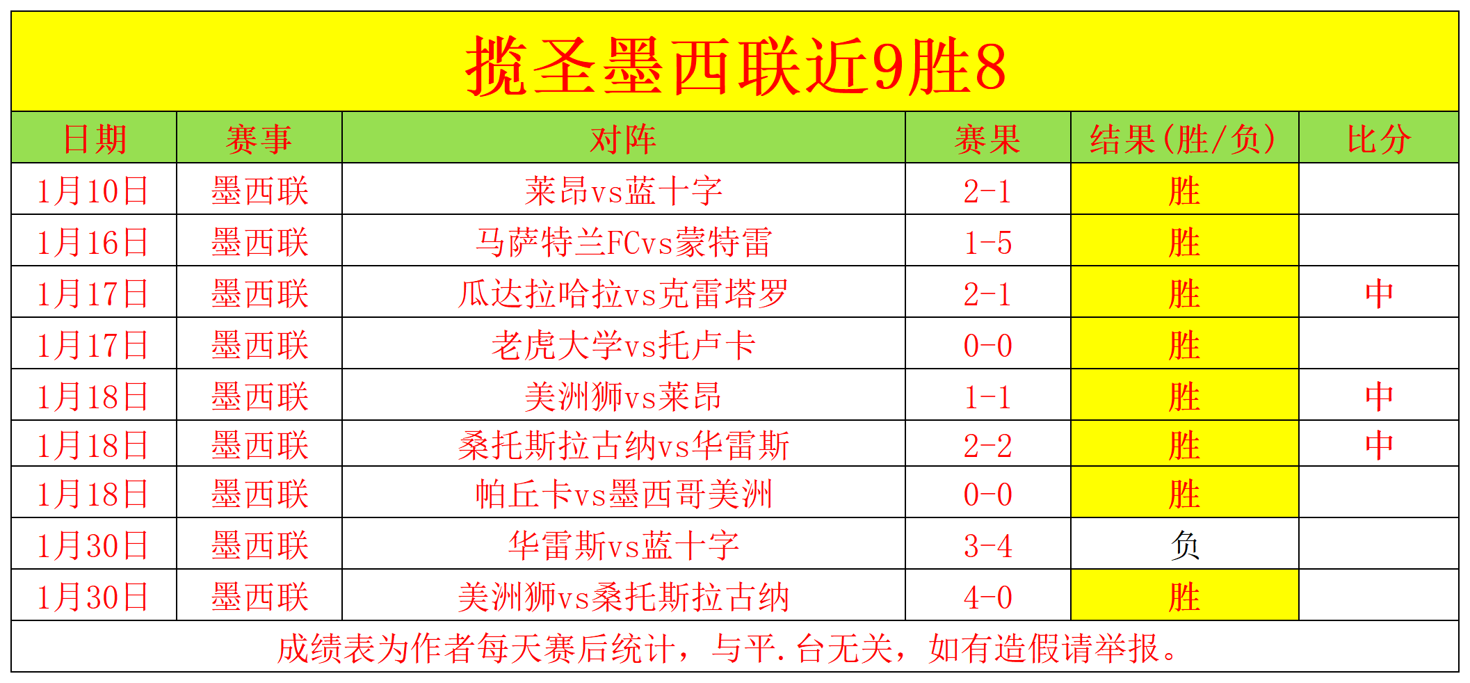 卡里克时代,曼联场均进,球对比阿莫,亚博体育,亚博体育官网,亚博体育app,亚博体育下载