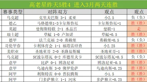 连战连捷，四连胜势头强劲！昨晚惊喜连连，场中佳彩再续！