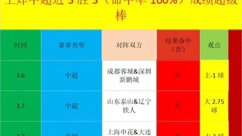 《阿森纳革新升级！AI助力伤病预防、战术洞察与精准寻星》